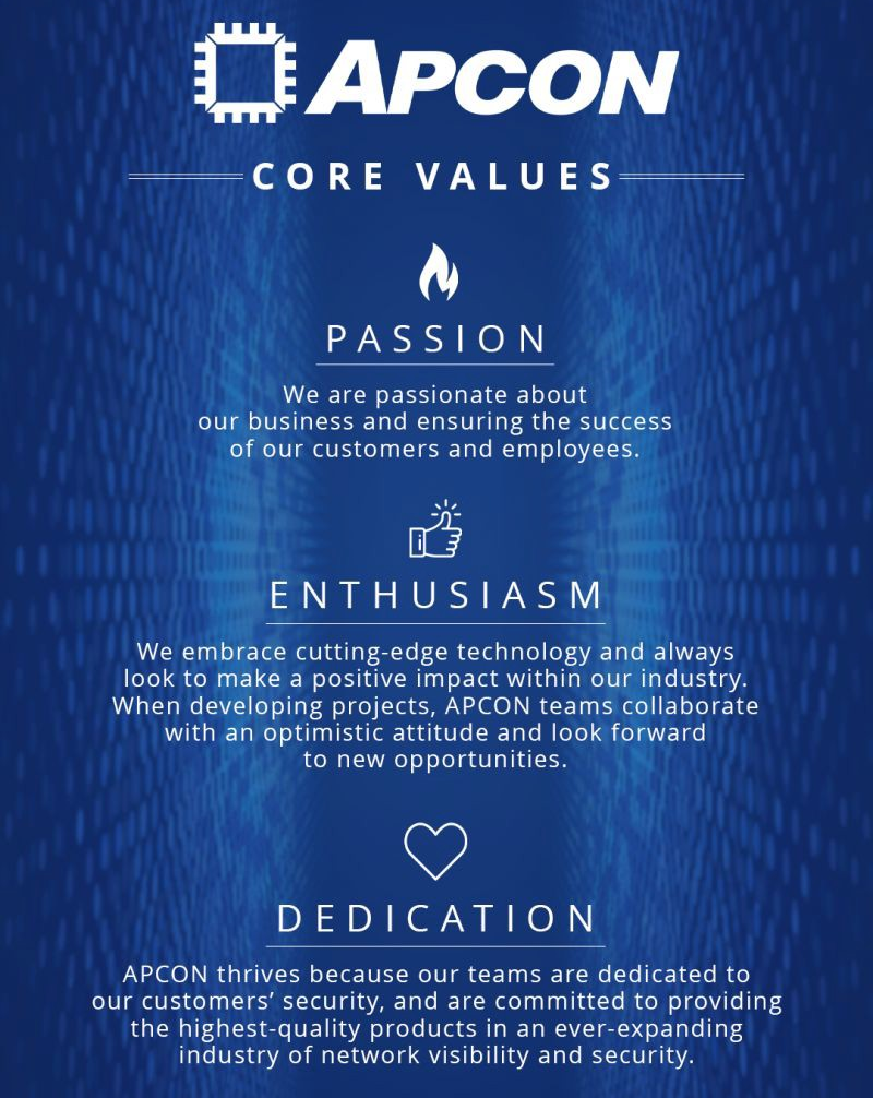 values values